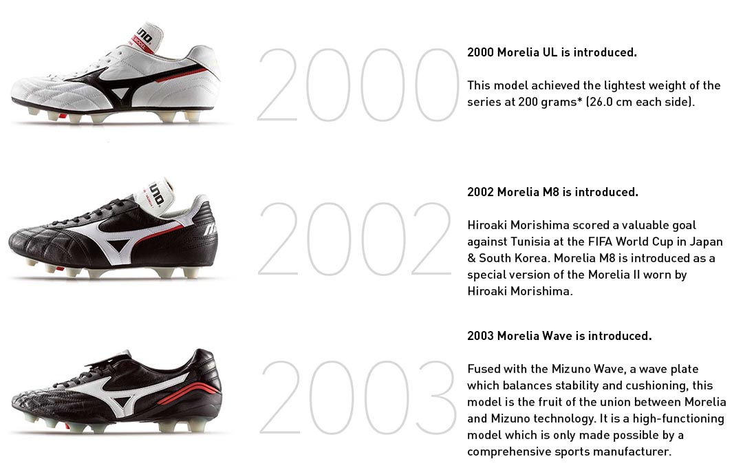2000 Morelia UL is introduced. This model achieved the lightest weight of the series at 200 grams* (26.0 cm each side). 