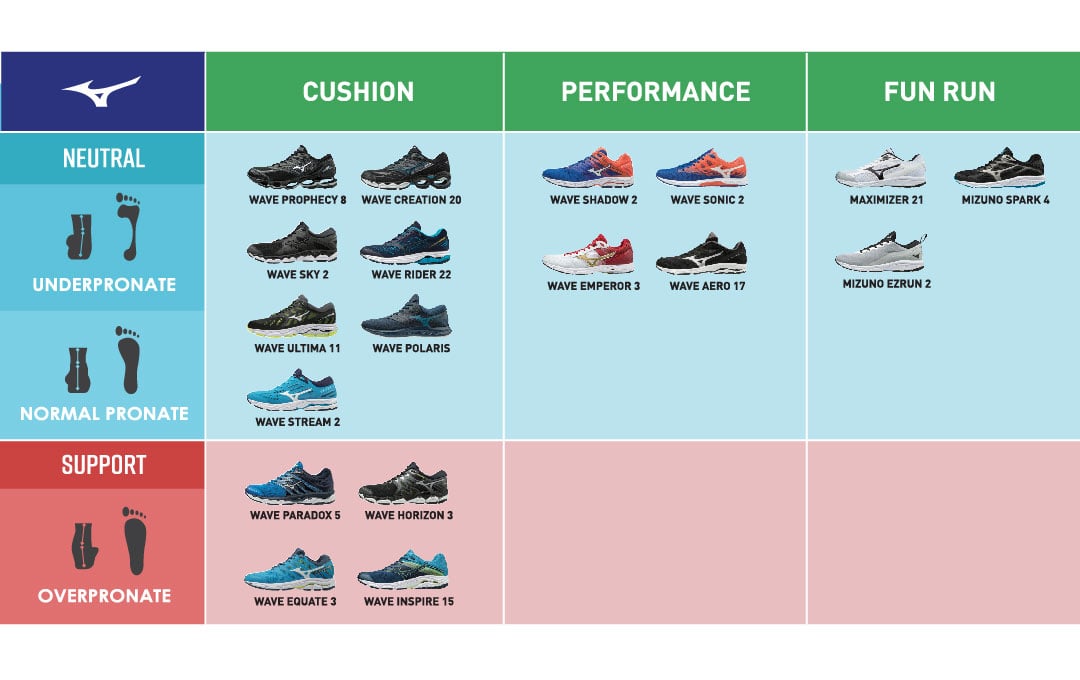 mizuno shoe chart