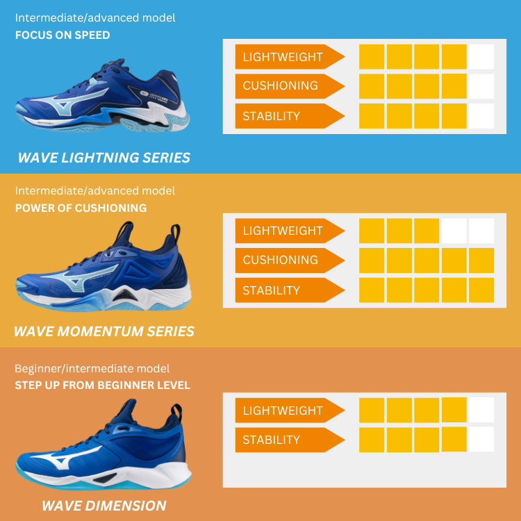 Mizuno volleyball com discount